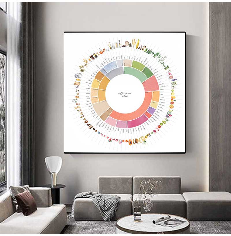 레트로 커피 맛 휠 가이드 주방 음료 아트 포스터 캔버 - Sustainable Living Guide 리뷰 및 가격