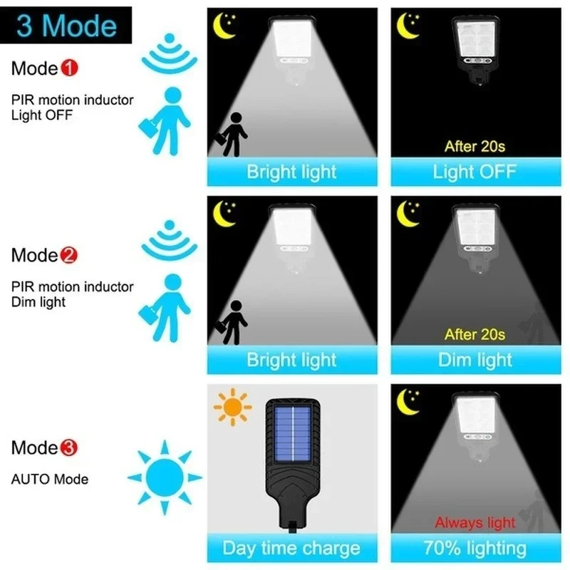 인체감지 센서가 있는 3가지 모드 야외 태양광 정원등, - Solar Garden Light 리뷰 및 가격